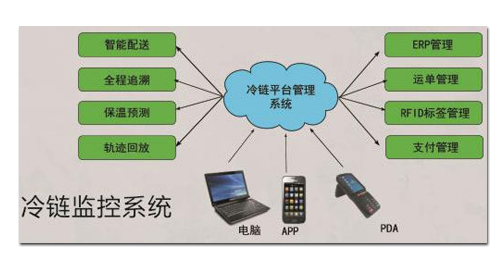 品質(zhì)保證